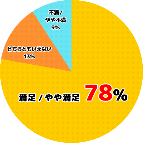 正式サービスを開始した際プレイしたいですか?